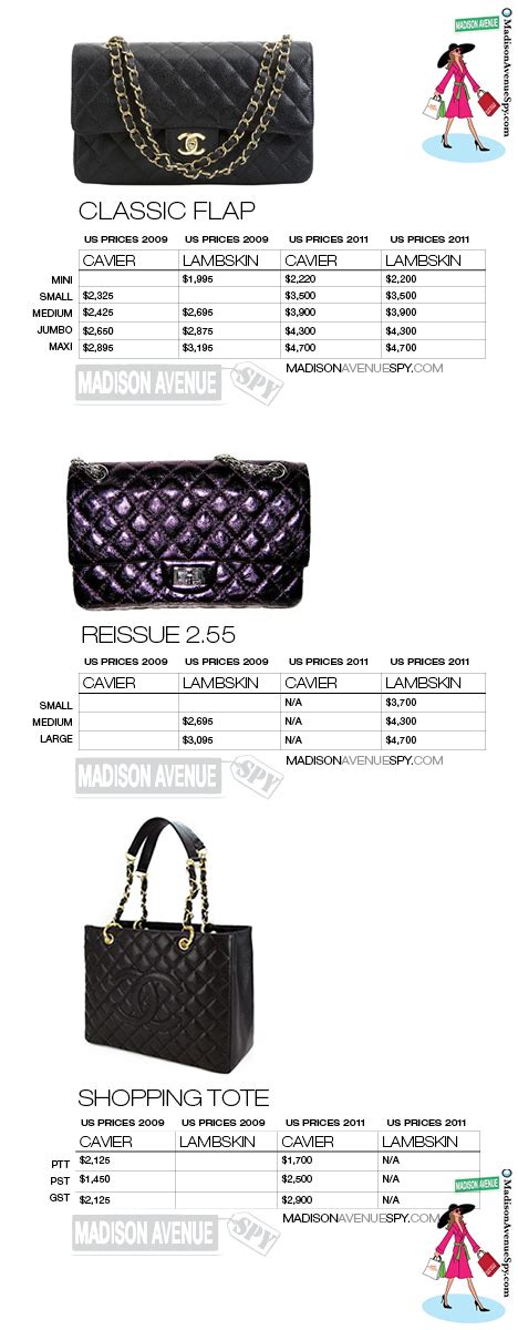 Europe Chanel Bag Price List Referenc